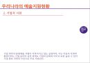 예술가의 예술활동예술지원현황예술지원의 문제점외국의 성공사례 8페이지