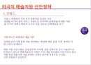 예술가의 예술활동예술지원현황예술지원의 문제점외국의 성공사례 14페이지