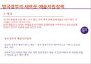 예술가의 예술활동예술지원현황예술지원의 문제점외국의 성공사례 18페이지
