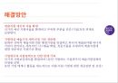 예술가의 예술활동예술지원현황예술지원의 문제점외국의 성공사례 19페이지