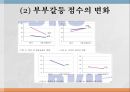 연구변인의 변화부모애착분화불안부부갈등 20페이지