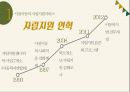 시설아동 아동복지실천시설아동의 자립지원서비스복지사업의 발달과정아동시설복지사업 4페이지