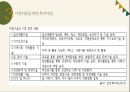 시설아동 아동복지실천시설아동의 자립지원서비스복지사업의 발달과정아동시설복지사업 13페이지