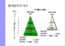 조직 구조의 기초조직구조란조직 설계의 유형조직 설계 대안글로벌 시사점 12페이지