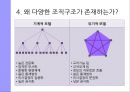 조직 구조의 기초조직구조란조직 설계의 유형조직 설계 대안글로벌 시사점 28페이지