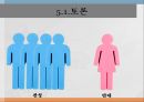 죽음과 뇌사안락사의 분류와 사례존엄사안락사란죽음의 정의안락사 분류존엄사란존엄사법 운영실태 18페이지