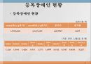 장애인의 문제장애를 보는 관점개인모델과 사회모델등록장애인 현황등급별 장애인 현황장애유형장애인문제의 실태 6페이지
