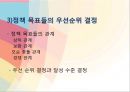 정책 목표 설정의 의미정책 목표설정의 의의와 원천정책 목표 설정 명확화정책 목표 설정의 절차정책 목표 설정의 변동 15페이지