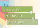 정책 목표 설정의 의미정책 목표설정의 의의와 원천정책 목표 설정 명확화정책 목표 설정의 절차정책 목표 설정의 변동 21페이지