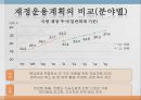 정부의 재정운용방향국가재정운용계획재정건전성 확보재정운용계획재정수지 및 국가채무 8페이지