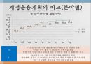 정부의 재정운용방향국가재정운용계획재정건전성 확보재정운용계획재정수지 및 국가채무 11페이지