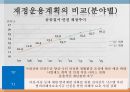 정부의 재정운용방향국가재정운용계획재정건전성 확보재정운용계획재정수지 및 국가채무 13페이지
