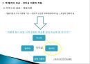 잭 웰치의 리더십잭 웰치의 변혁적 리더십잭 웰치의 성공리더십 이론 9페이지