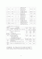 청소년과 학교교육 6페이지