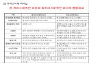 현대적 리더십혁신적 리더십카리스마적 리더십셀프 리더십코칭 리더십윤리적 리더십 11페이지