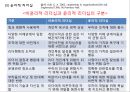 현대적 리더십혁신적 리더십카리스마적 리더십셀프 리더십코칭 리더십윤리적 리더십 16페이지