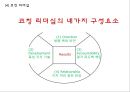 현대적 리더십혁신적 리더십카리스마적 리더십셀프 리더십코칭 리더십윤리적 리더십 19페이지