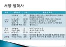 플라톤 아리스토텔레스서양 철학사그리스로마철학헬레니즘 철학페르시아 전쟁그리스 시대 배경철학이란그리스 철학기독교에 대한 영향 2페이지
