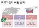 포스트포디즘포디즘미국기업의 이윤 변화외국의 경쟁 증가OPEC 원유 금수조치린 생산 방식카이젠(Kaizen) 4페이지