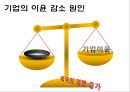 포스트포디즘포디즘미국기업의 이윤 변화외국의 경쟁 증가OPEC 원유 금수조치린 생산 방식카이젠(Kaizen) 6페이지