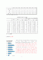 청년실업의 개념정의청년의 정의실업의 정의청년실업에 대한 해결방향경제의 고용창출청년창업의 활성화 5페이지