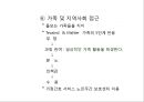 치매섬망인지장애(간호진단)섬망의 행동특성간호계획인지장애 환자섬망환자의 간호수행치매 환자의 간호수행 13페이지