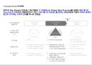 BPM의 이해 비즈니스 프로세스 매니지먼트의 이해 7페이지