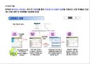 BPM의 이해 비즈니스 프로세스 매니지먼트의 이해 16페이지