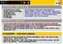 기업의 사회적 책임 18페이지