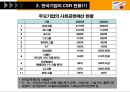 기업의 사회적 책임 23페이지