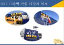 이케아의 글로벌 진입전략과 전략적제언 16페이지