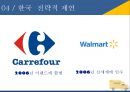 이케아의 글로벌 진입전략과 전략적제언 36페이지