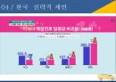 이케아의 글로벌 진입전략과 전략적제언 42페이지