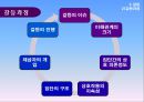 조직의 힘 권력과 갈등 33페이지