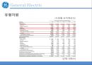 GE 다각화성공사례 9페이지