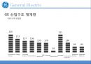 GE 다각화성공사례 30페이지