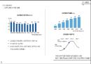 SAMSUNG 지펠아삭 마케팅전략 5페이지