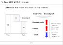 도요타 타켓 코스트 시스템 & 원가절감 사례들 분석 2페이지
