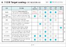 도요타 타켓 코스트 시스템 & 원가절감 사례들 분석 10페이지
