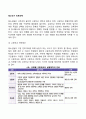 청소년기 진로선택 2페이지