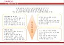 시세이도 마케팅전략 28페이지