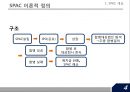 합병을 목적으로 하는 회사SPAC 6페이지