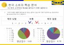 IKEA의 한국 시장 진출 전략 20페이지
