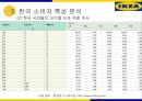 IKEA의 한국 시장 진출 전략 27페이지