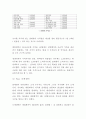 콜대원 마케팅연구 레포트- 대원제약 종합감기약 콜대원 제품분석과 마케팅 4PSTP분석및 향후전략제시 9페이지