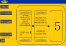 IKEA 전략 분석 14페이지