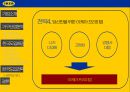 IKEA 전략 분석 22페이지