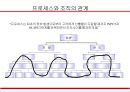 경영혁신과 BPR (Business Process Reenginering) 9페이지