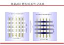 경영혁신과 BPR (Business Process Reenginering) 11페이지