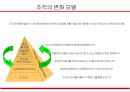 경영혁신과 BPR (Business Process Reenginering) 12페이지